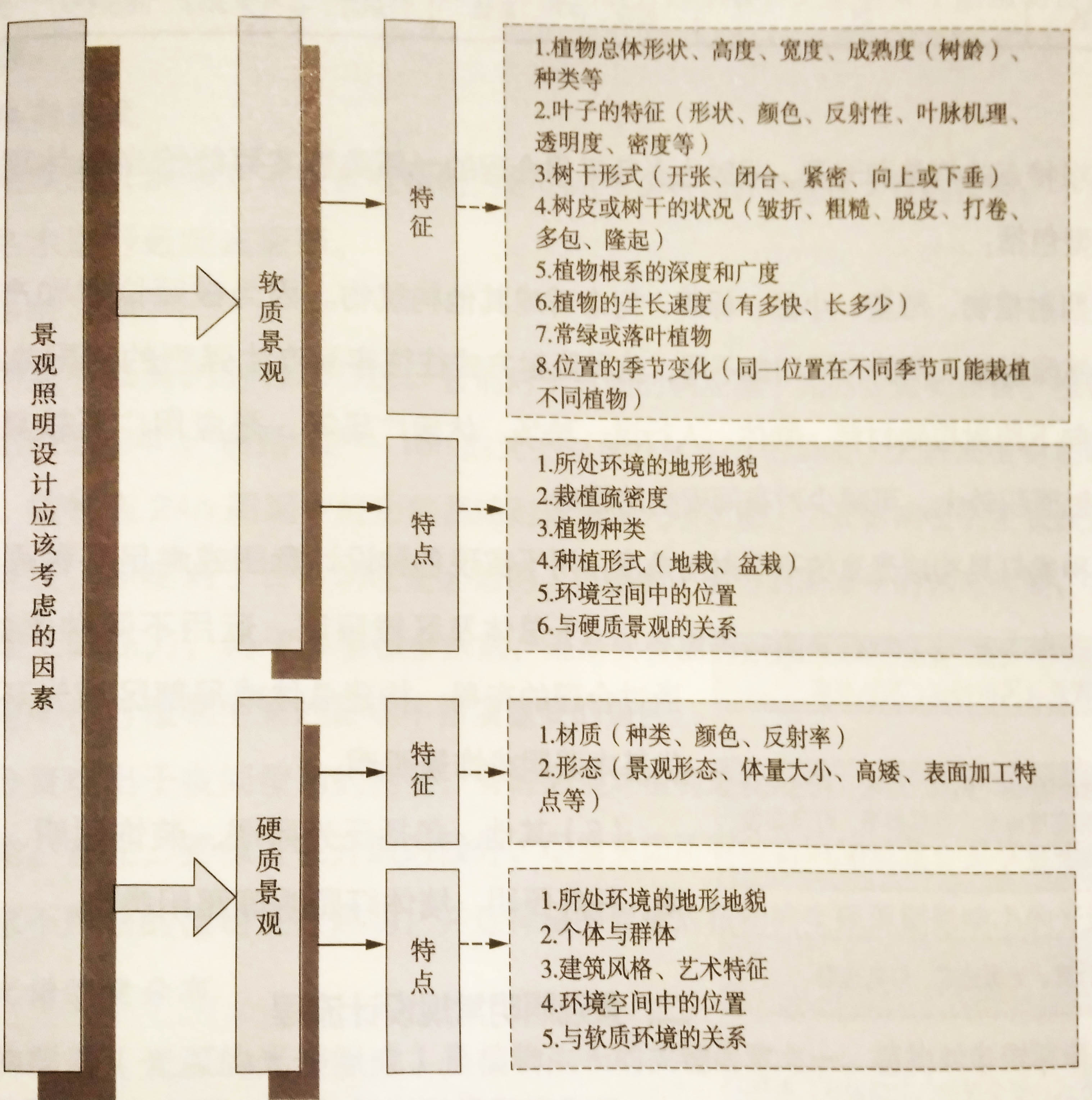 景观照明设计的基本要求.jpg