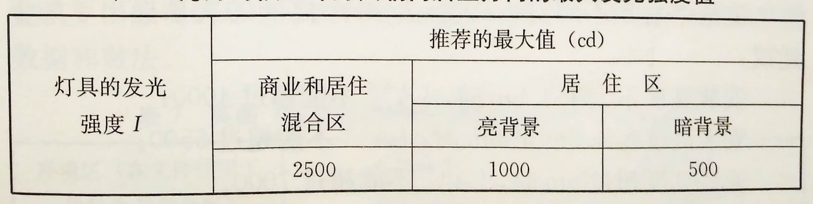 熄灯时段室外定居朝向居室方向的最大发光强度值.jpg